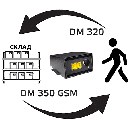 Замена контроллера DM320 на DM350 CUBA 